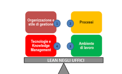 lean-organization-bonfiglioli-wow-webmagazine