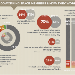 global-coworking-survey-2015-wow-webmagazine
