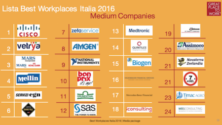 medium-companies-best- company-2016-wow-webmagazine