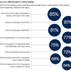 manager-open-office-survey-oxford-economics-plantronics-wow-webmagazine