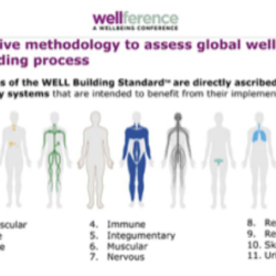 1-WELL_wellference-wow-webmagazine-marco-filippi