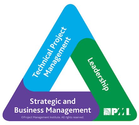 PMI-Triangle-project-management-reti-wow