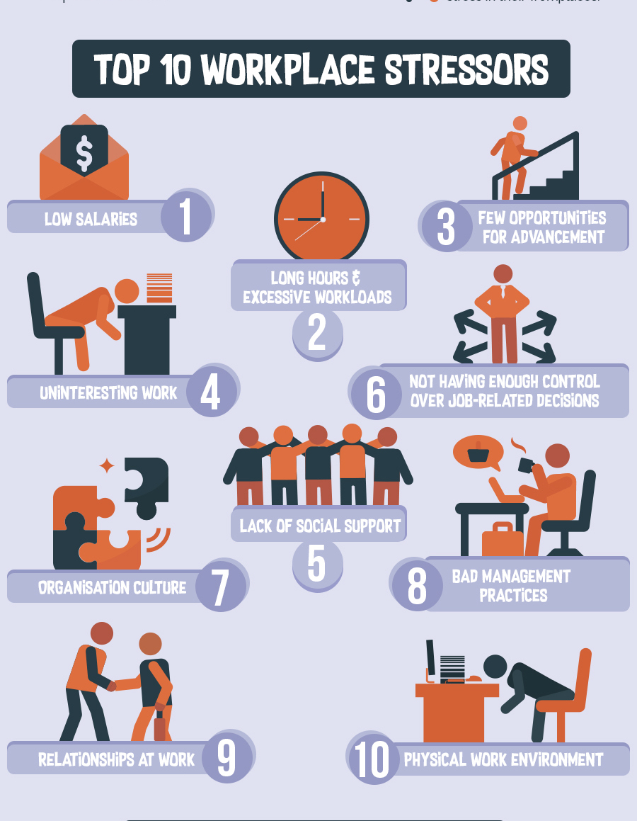 Workplace Stress: A 21st Century Health Epidemic. | WOW! (Ways Of Working) webmagazine
