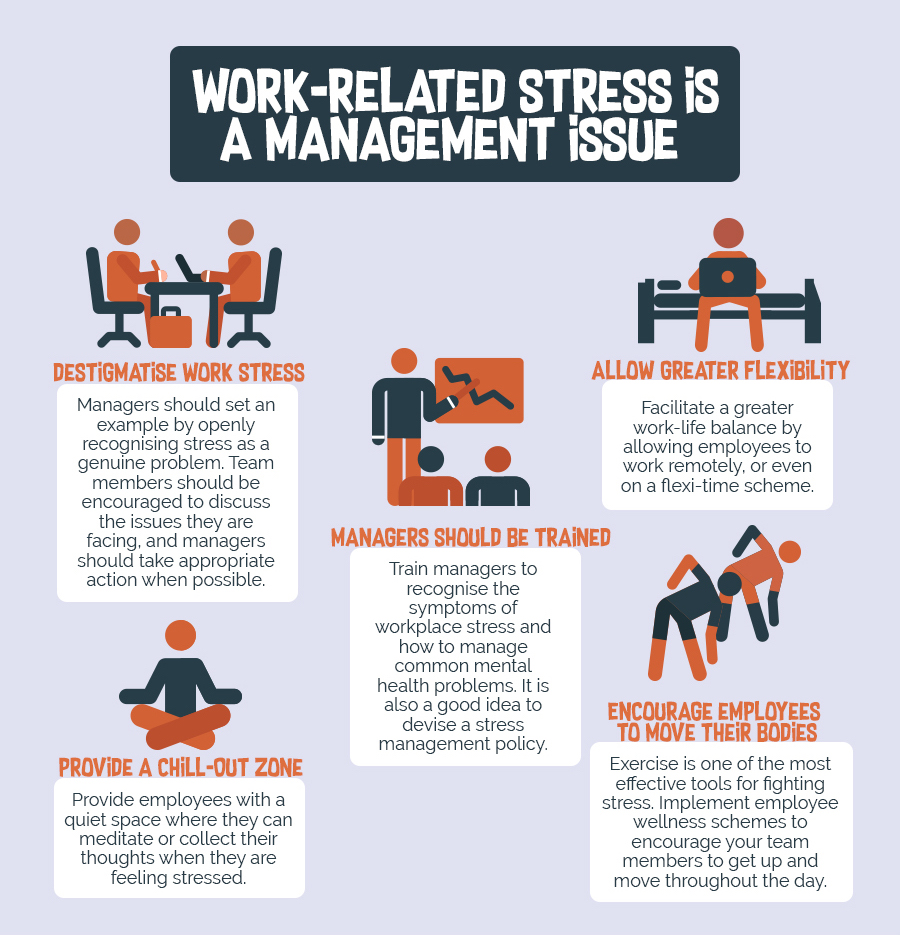 7-workplace stress-ayers-mngt-wow-webmagazine