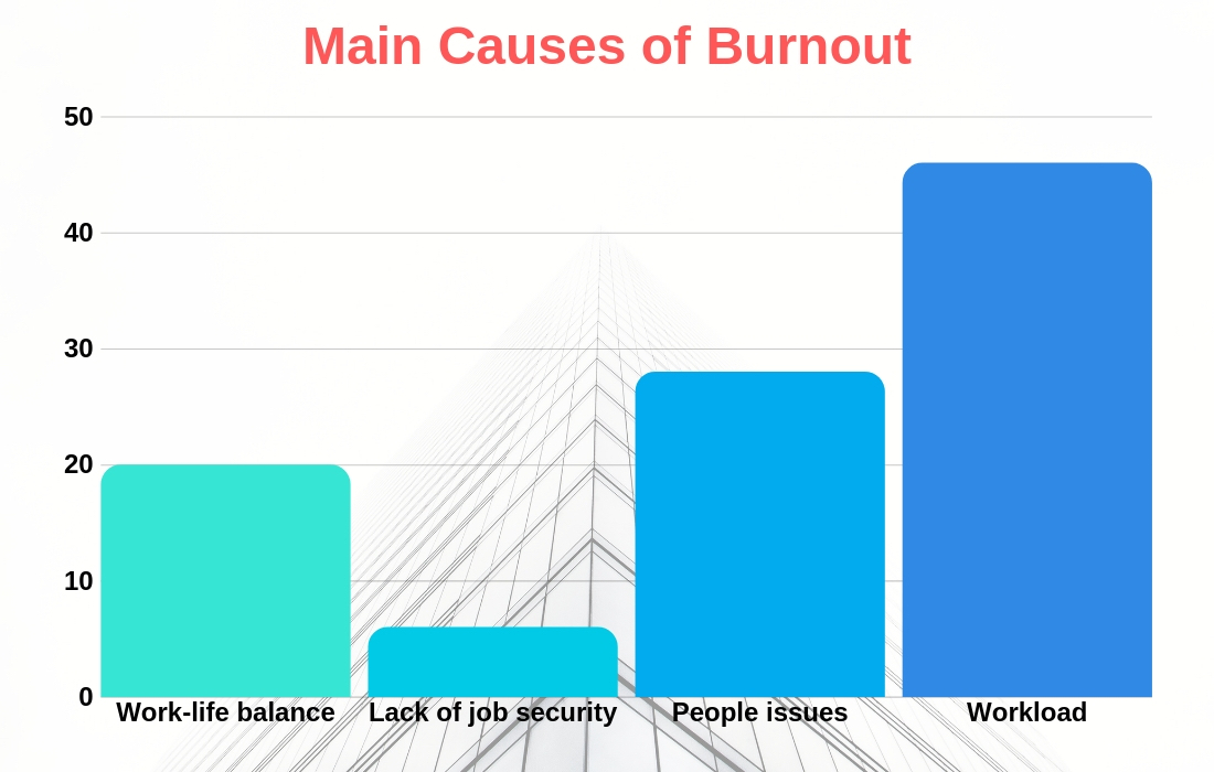 02-burnout-management-wow-webmgazine