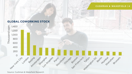 01-Cushman&Wakefield-European Coworking Hotspot index-wow-webmagazine