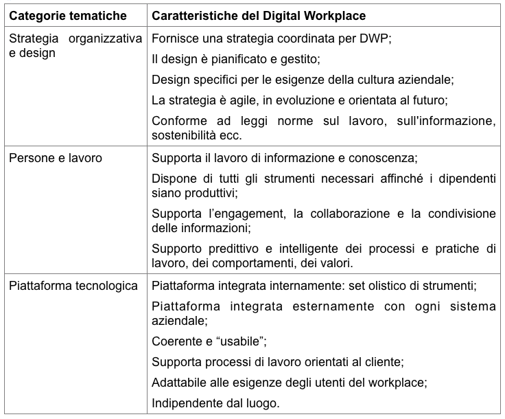 tabella-2-digital-workplace