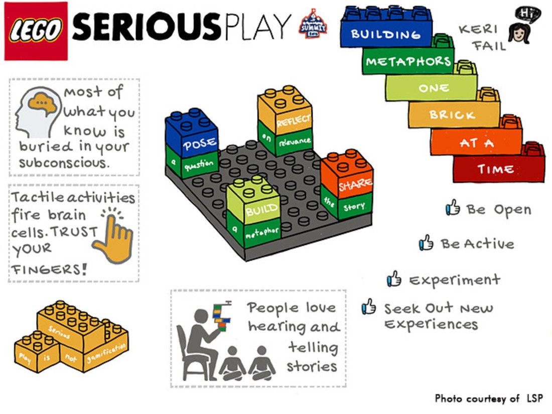 03_Lego Serious Play_Orbita architetti_wow-webamagazine