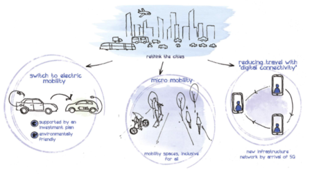 mobility-2-designtech-wow-webmagazine