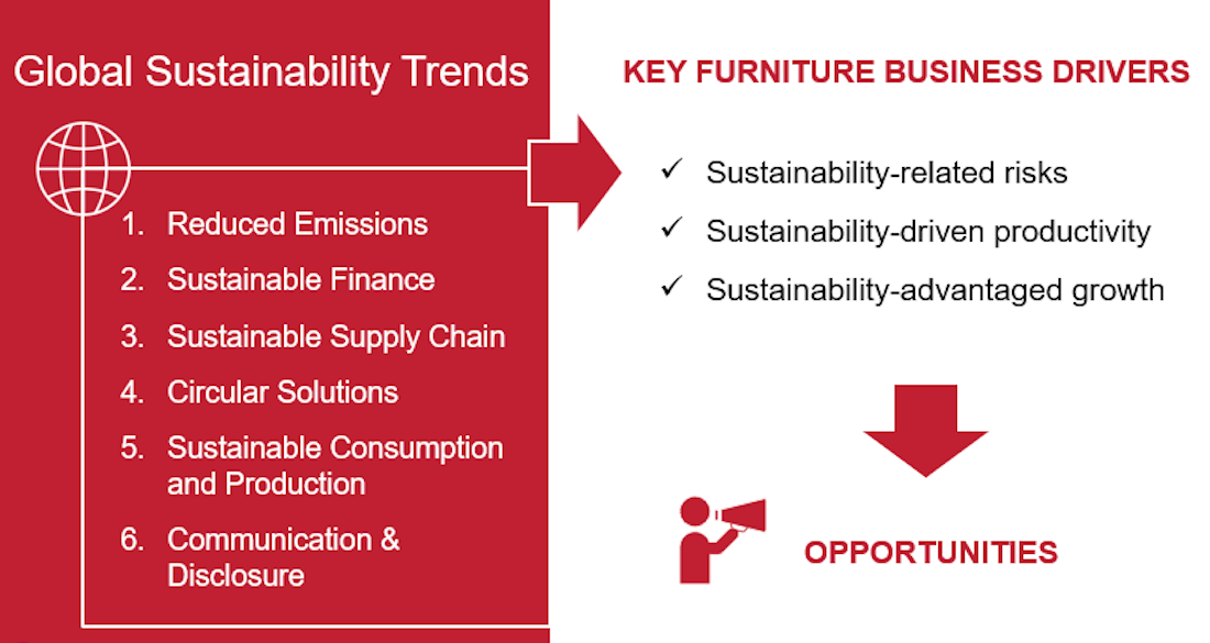 Sustainable-Furniture-Graphic
